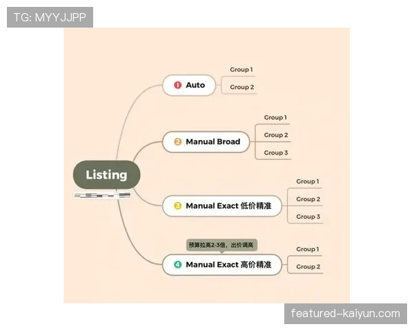 亚马逊Prime Video个性化推荐引擎，不同用户可能看到不同版本广告内容